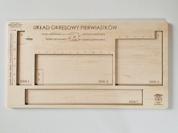 Układ okresowy Pierwiastków