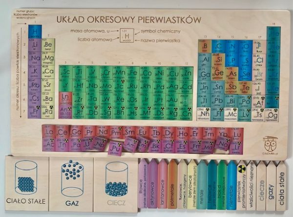 układ okresowy edudomo