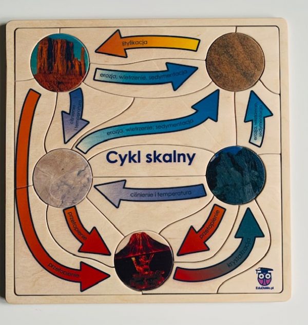 Cykl skalny. -układanka EduDoMo