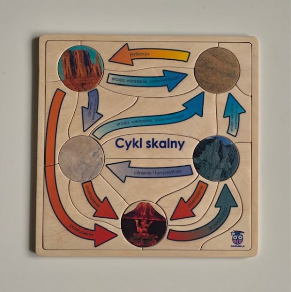 Cykl skalny. -układanka EduDoMo