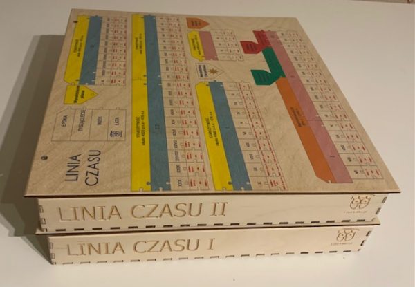 Linia czasu 1 i 2 od PREHISTORIi do dziś