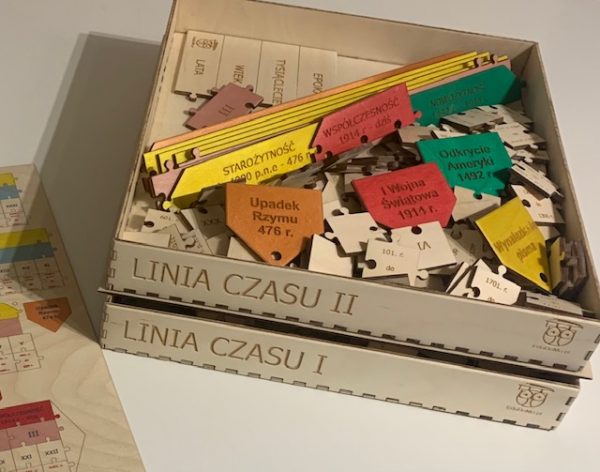 Linia czasu 1 i 2. od Prehistorii do dziś.