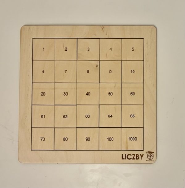 liczby kliny